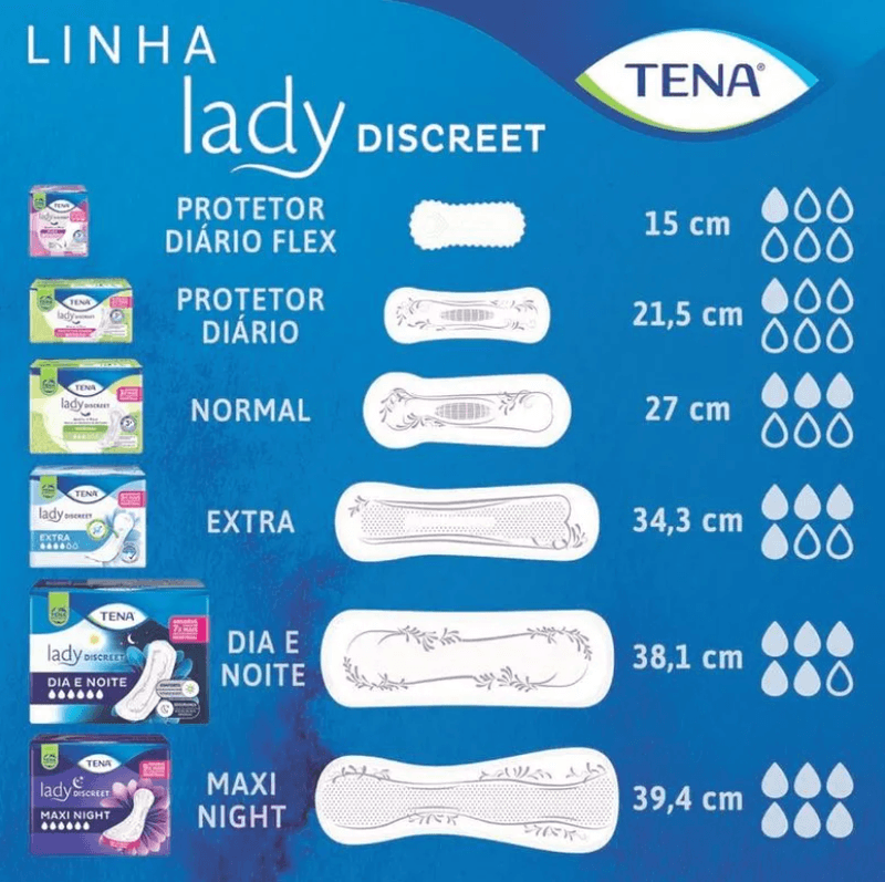 comparativo-absorventes-tena