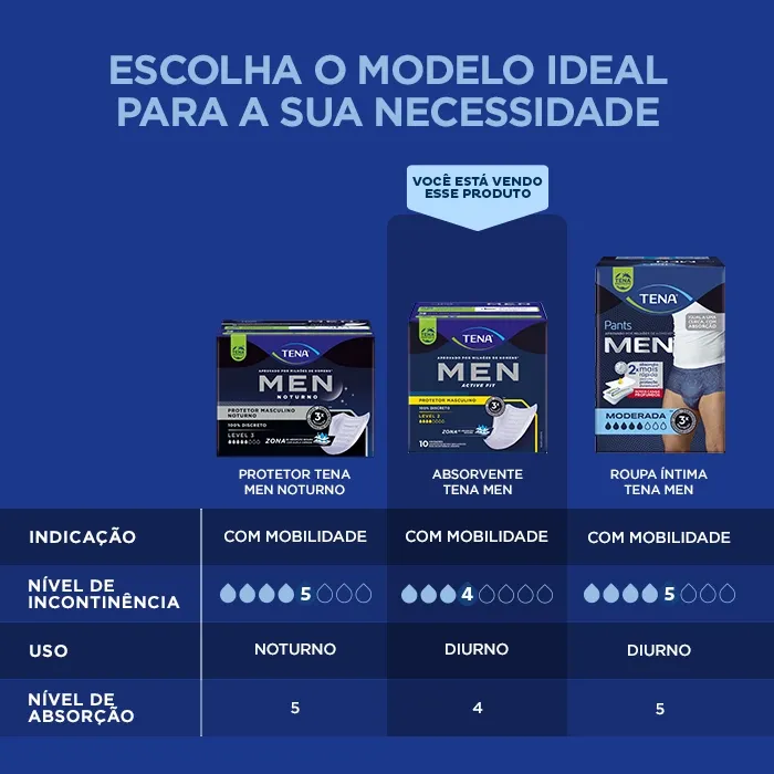 MEN-Active-Fit-qual-e-o-produto