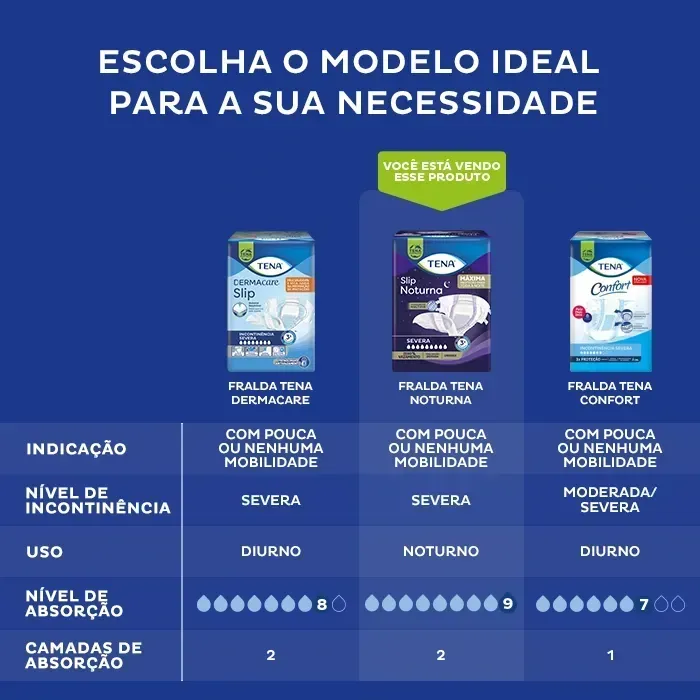 Fralda-Tena-Slip-Noturna-qual-e-o-produto