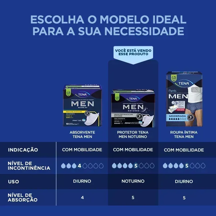 MEN-Noturno-qual-e-o-produto